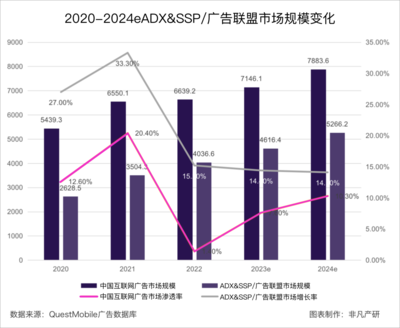 行業(yè)洞察 | 創(chuàng)意變革與市場(chǎng)顛覆 AIGC如何重塑互聯(lián)網(wǎng)廣告服務(wù)